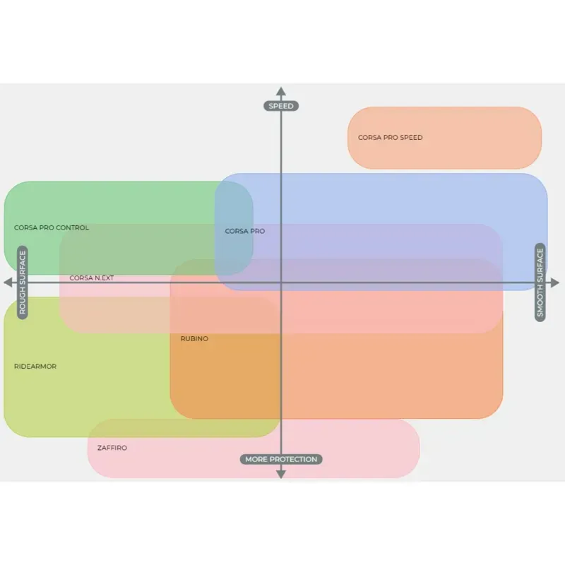  Vittoria Zaffiro Pro V 700x25c Fold Full Black G2.0 Clincher Tyre-2